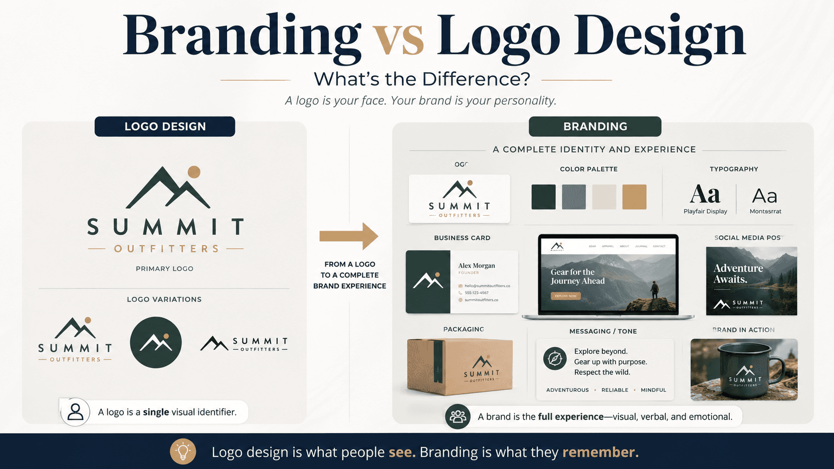 Image de marque vs logo : quelle est la différence ?